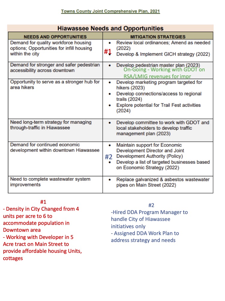 HIA Comp Plan pg 16