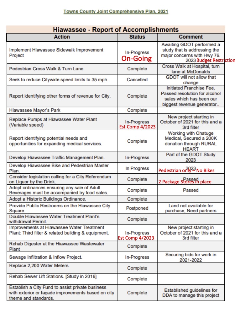 HIA Comp Plan pg 17