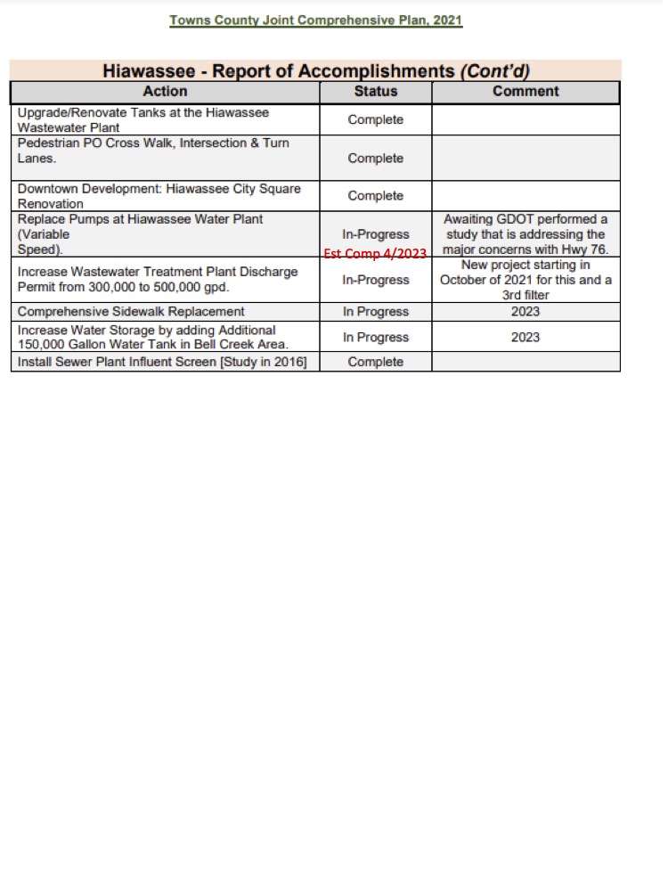 HIA Comp Plan pg 18