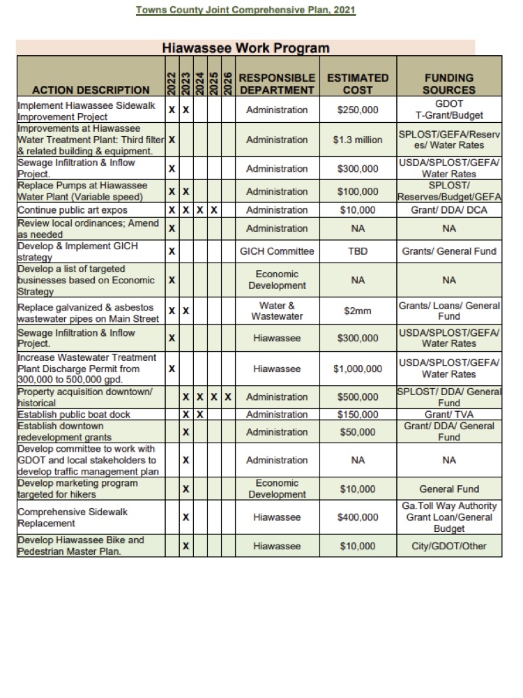 HIA Comp Plan pg 19