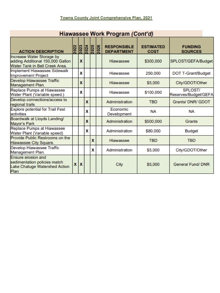 HIA Comp Plan pg 20