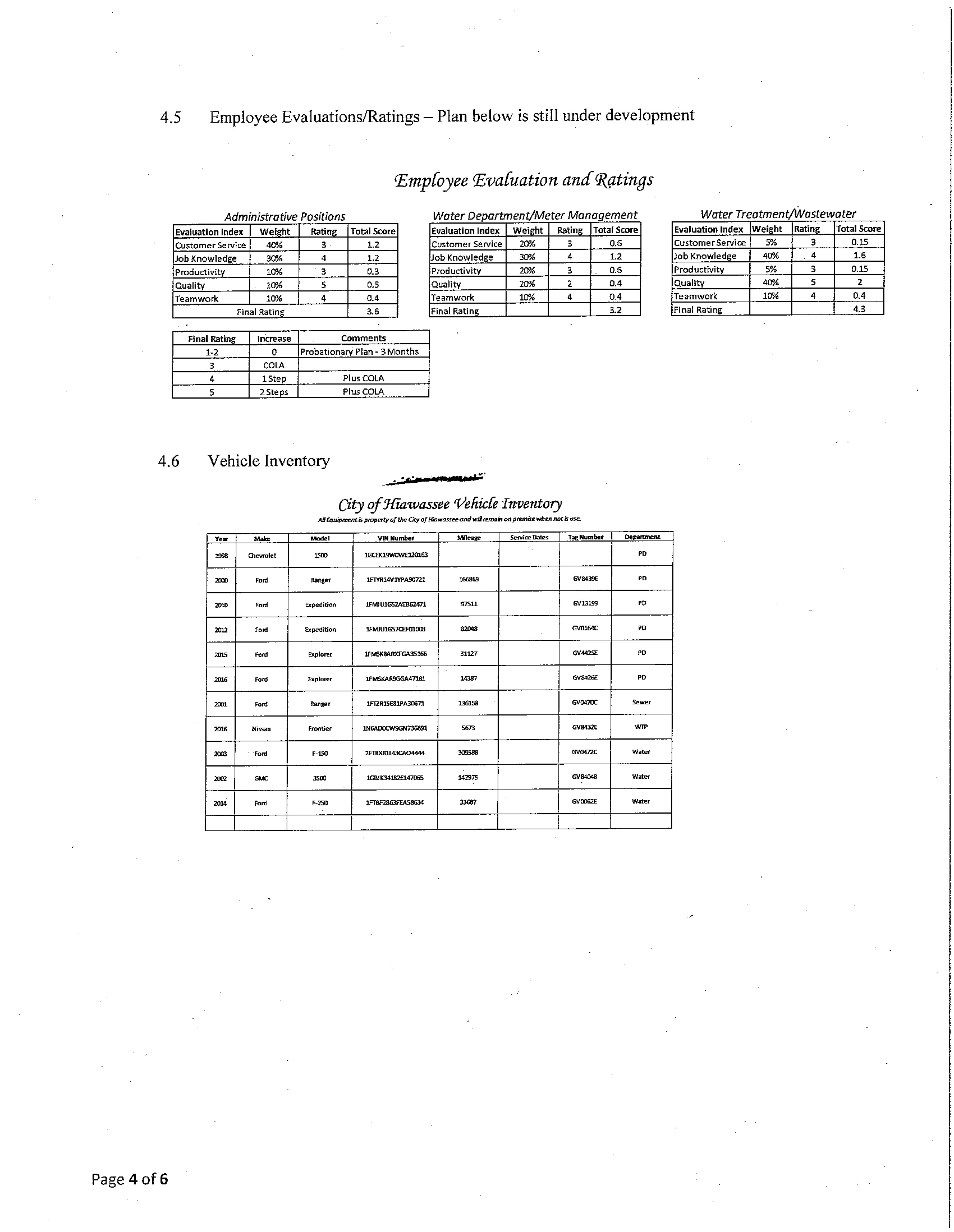 April 24 2017Work session Agenda and Minutes5